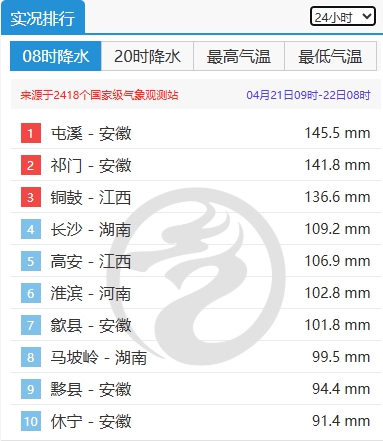 qxtx